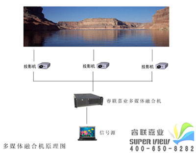 睿联虚拟仿真7种1080P高清大屏幕融合机开放式介绍