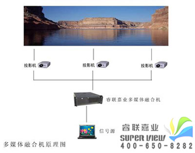 睿联虚拟仿真7种1080P高清大屏幕融合机开放式介绍