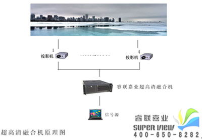 睿联虚拟仿真7种1080P高清大屏幕融合机开放式介绍