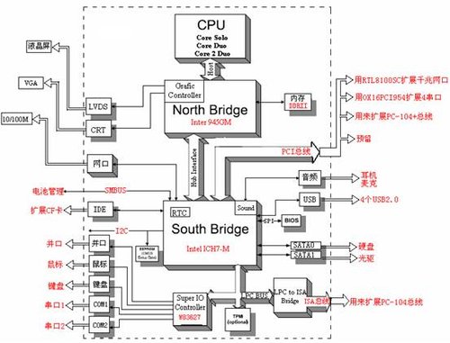 浪潮即将推出新型野金刚全加固计算机