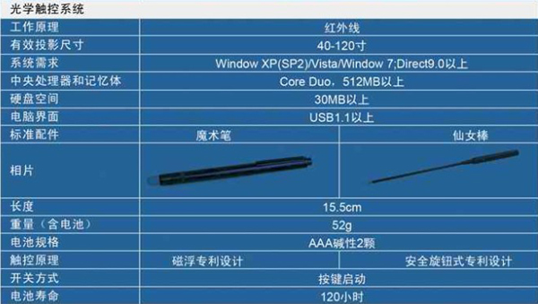 全球首款O-TOUCH光学触控互动投影评测