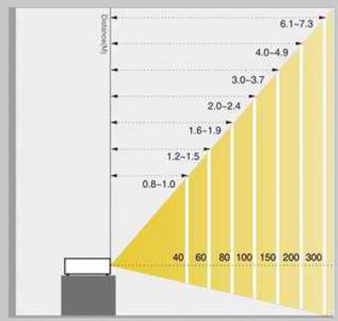 全球首款O-TOUCH光学触控互动投影评测