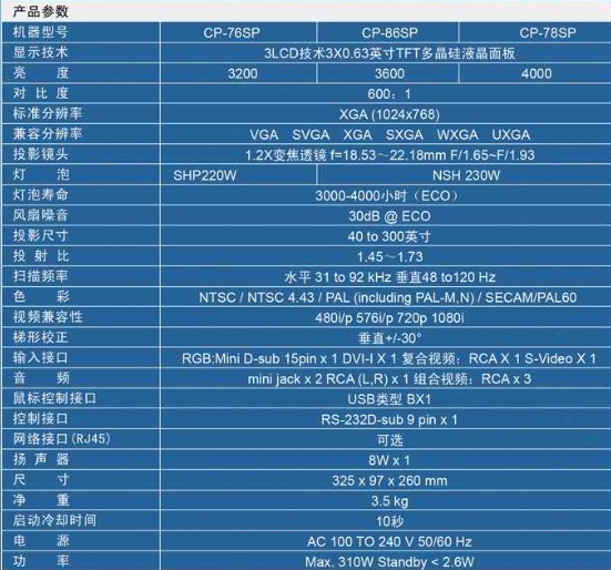 全球首款O-TOUCH光学触控互动投影评测