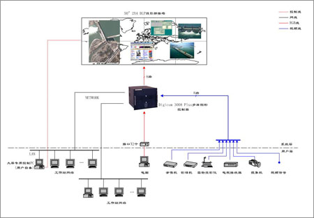 VTRON大屏幕拼接墙系统在水利信息化建设的显示应用