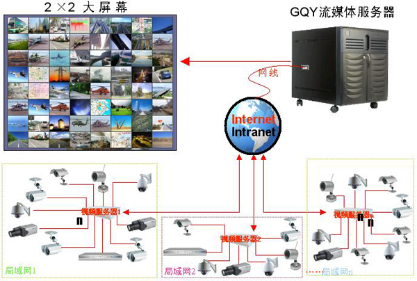 高铁建设为鹏·拼接大屏为翼----GQY品牌大屏幕打造完美高铁显示系统解决方案