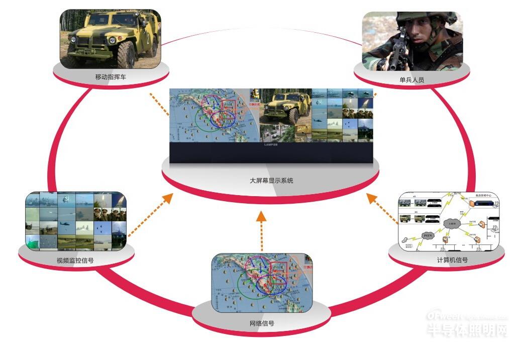 揭秘高清LED小间距在部队领域的应用
