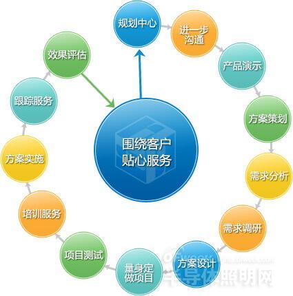 揭秘高清LED小间距在部队领域的应用