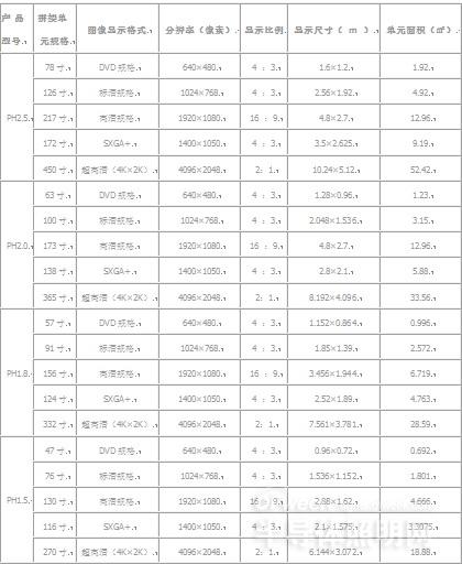 揭秘高清LED小间距在部队领域的应用
