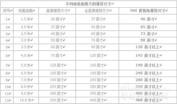揭秘高清LED小间距在部队领域的应用