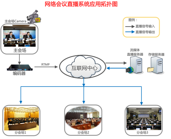 奥酷网络视频直播系统成功应用于广西某部队信息化建设 奥酷网络视频直播系统成功应用于广西某部队信息化建设
