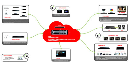 TENDZONE东微MIDIS系统入驻交通银行张江会议中心