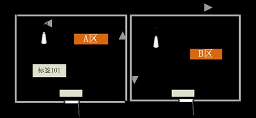sh-rw智能押运系统