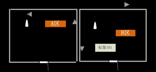 sh-rw智能押运系统