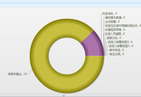 sh-rw智能押运系统