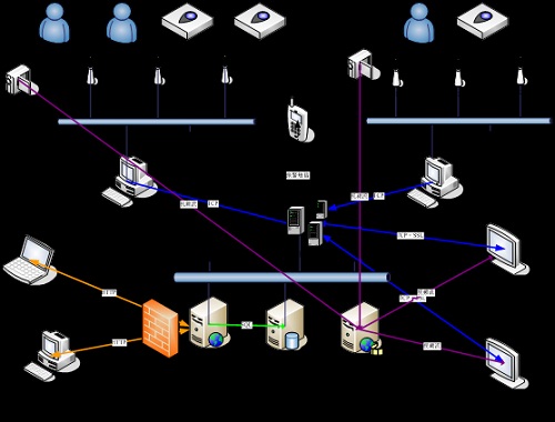 sh-rw智能押运系统
