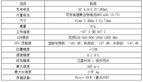 sh-rw智能押运系统