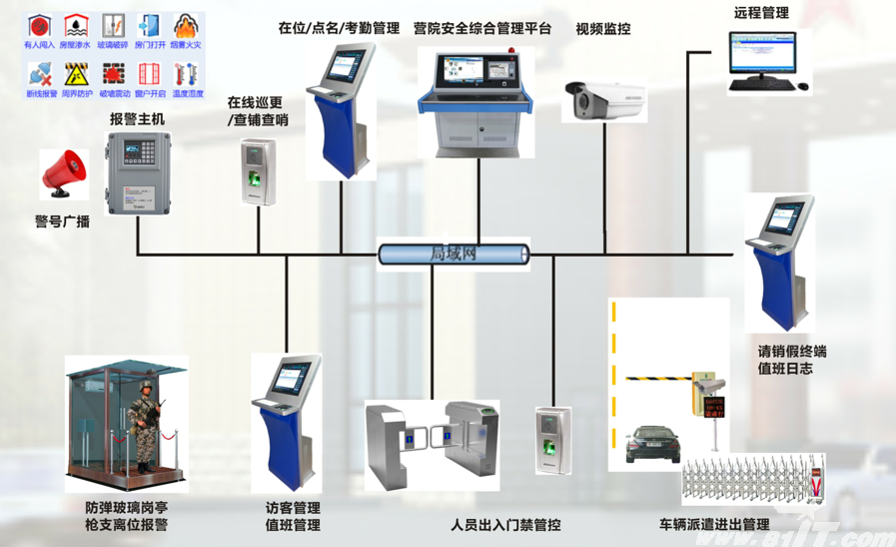 数字军营 营区安全管理平台