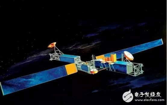 美军现役战略及战术通信系统大盘点