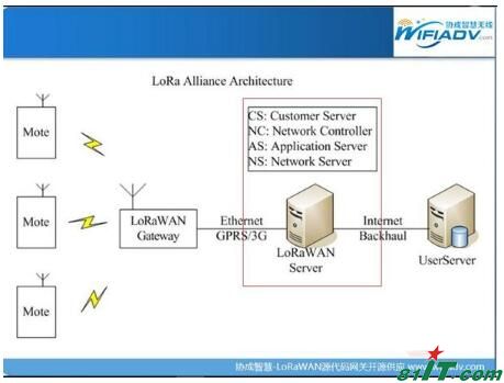 物联网无线通信技术：NB-IoT与LoRa技术浅析