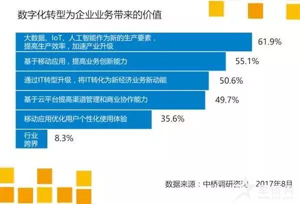 从“云计算”走向“雾计算”