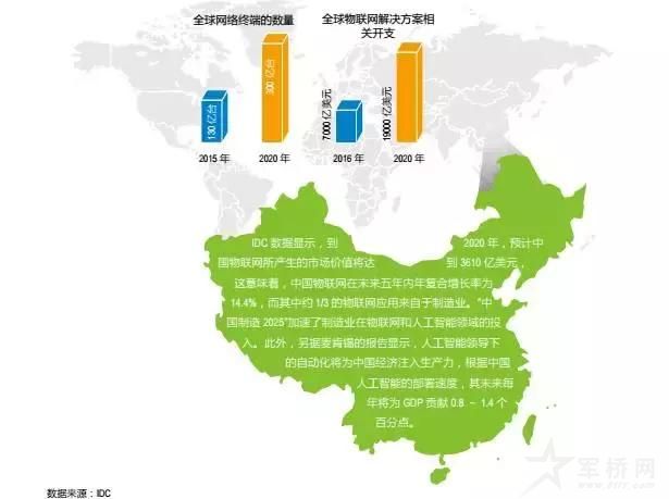 从“云计算”走向“雾计算”