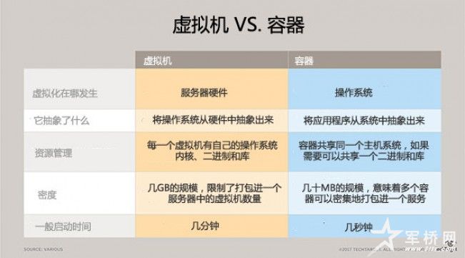 容器管理:如何防止容器蔓延与成本蔓延