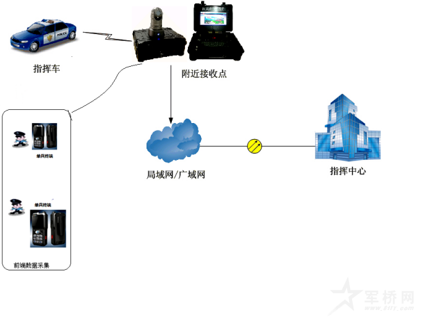 4G移动视频通讯指挥箱应用 4G移动视频通讯指挥箱应用