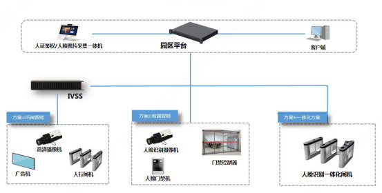 大华股份“智行”园区人脸通行综合解决方案 进出园区先“刷脸”