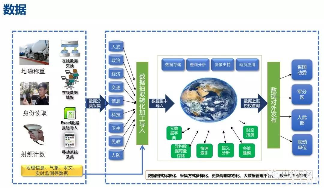 “GEOVIS+”国防智慧动员平台提升国防动员信息化水平