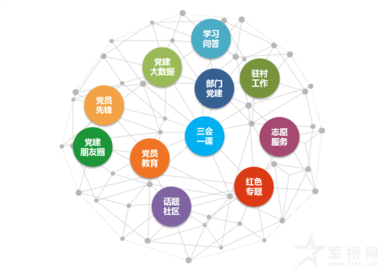 智慧党建平台,对外开发注册