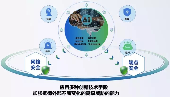 云端网络构建是什么 20191219114502801.jpg