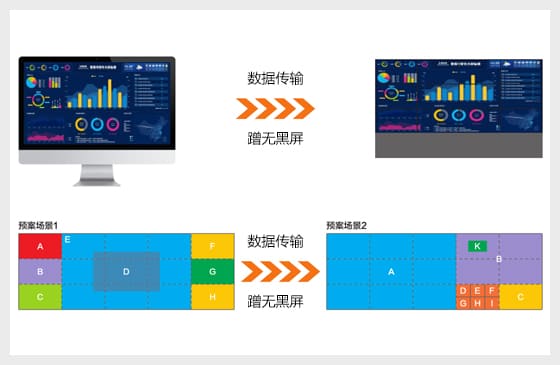 最快速的瞬间切换,无闪屏